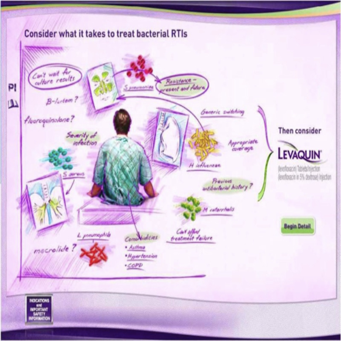 "Outsmarted" evolved into this depiction of the thought process HCPs use to arrive at their antibiotic choice.